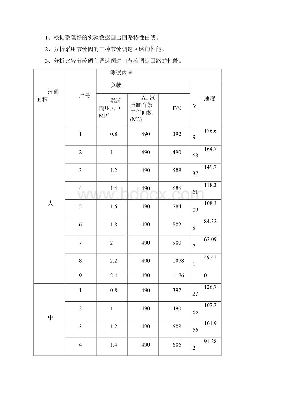 流体传动与控制实验报告参考模板.docx_第3页