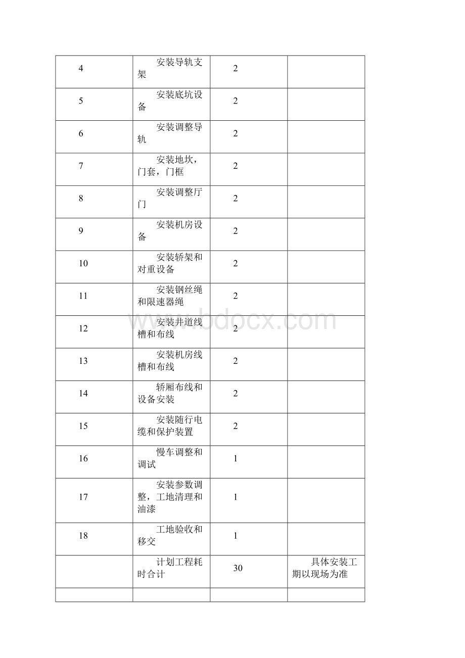 电梯安装施工方案 2.docx_第3页