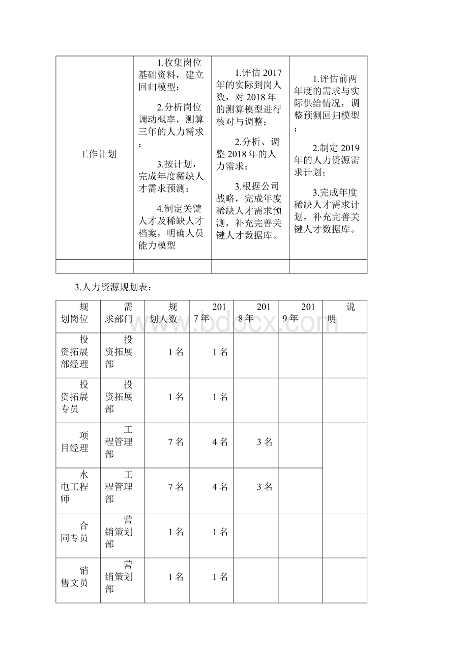 人力资源战略目标三年计划分解及措施方案Word下载.docx_第2页