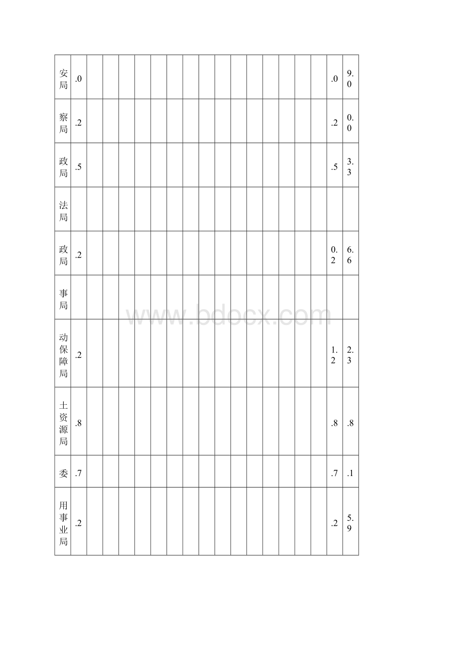 信息工作通讯.docx_第3页