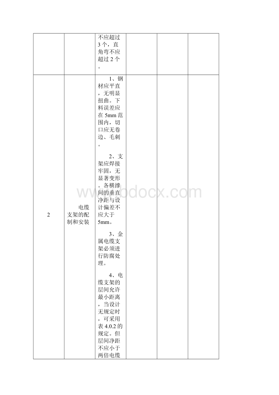 水电站高压电缆施工及验收规范GB50168Word格式文档下载.docx_第3页