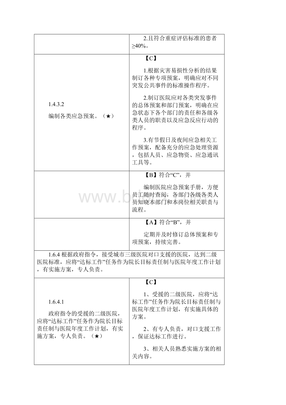 卫生部二级综合医院评审标准实施细则版33核心条款Word文档下载推荐.docx_第2页