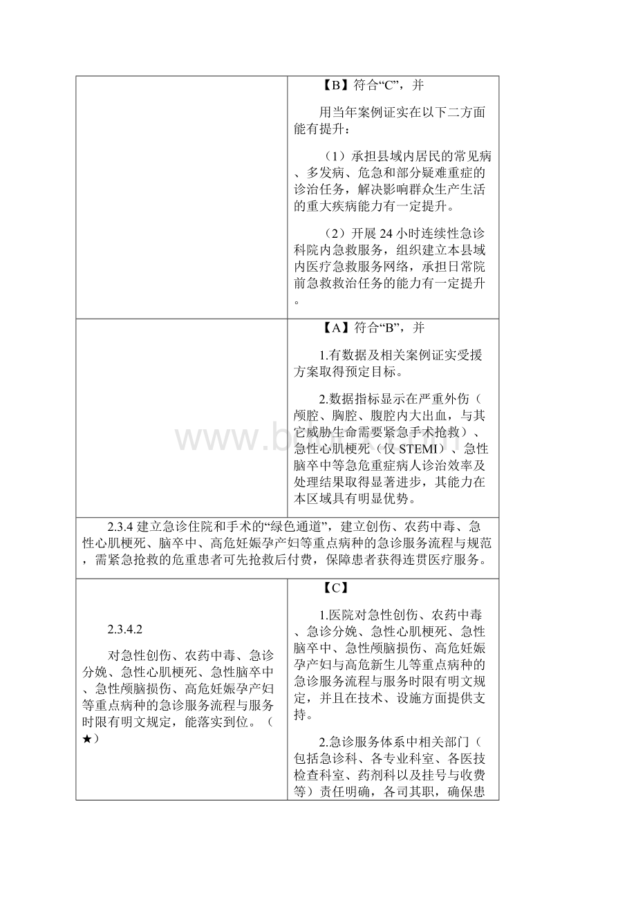 卫生部二级综合医院评审标准实施细则版33核心条款Word文档下载推荐.docx_第3页