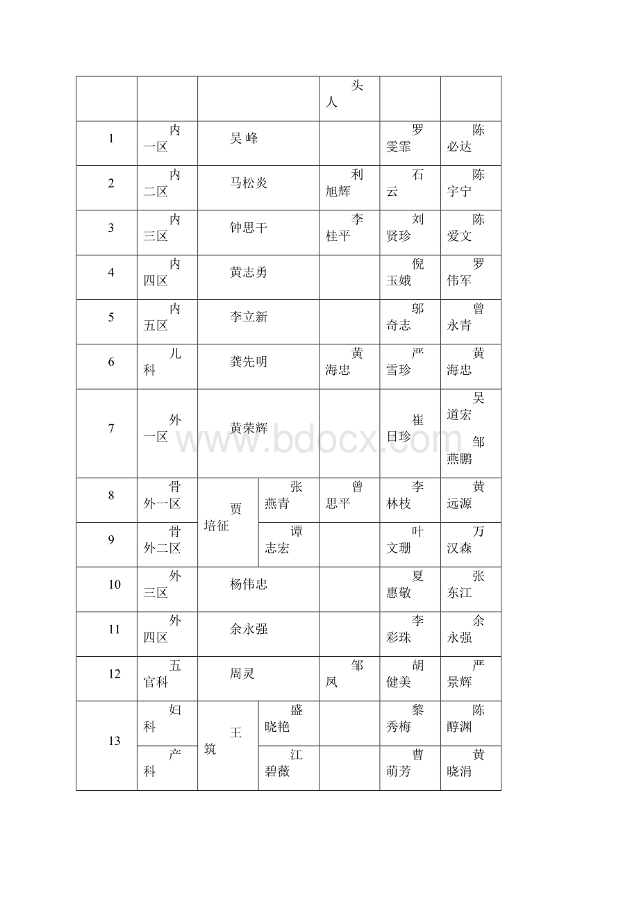 医疗质量百日提升活动组织实施方案及细则Word文档格式.docx_第2页