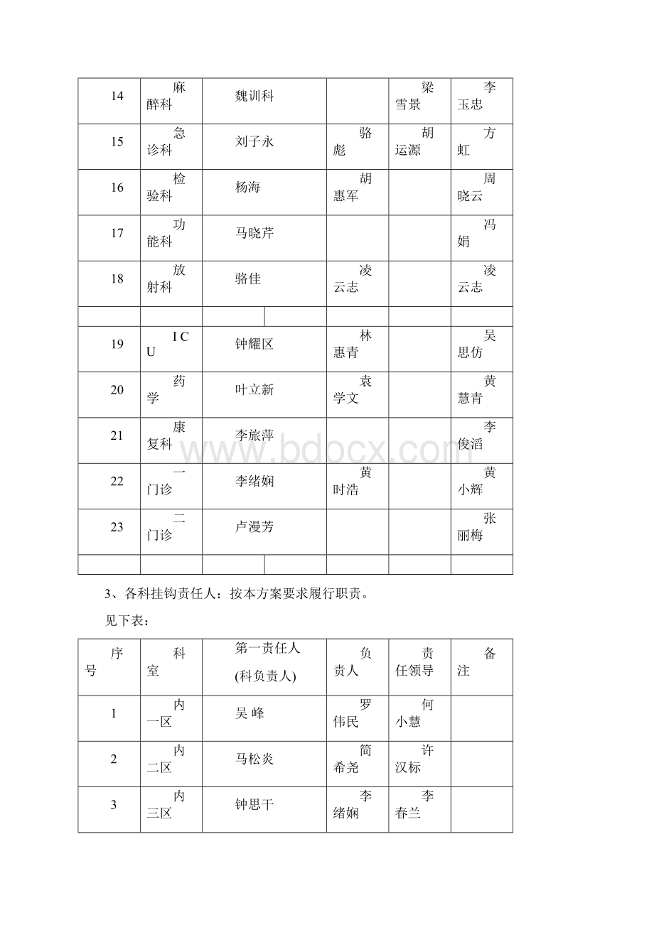 医疗质量百日提升活动组织实施方案及细则Word文档格式.docx_第3页