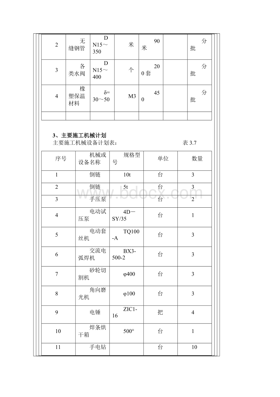 空调管道施工方案2文档格式.docx_第3页