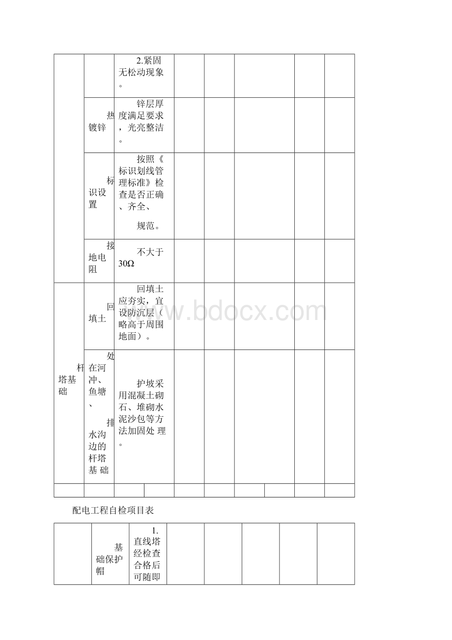 自检项目表.docx_第2页