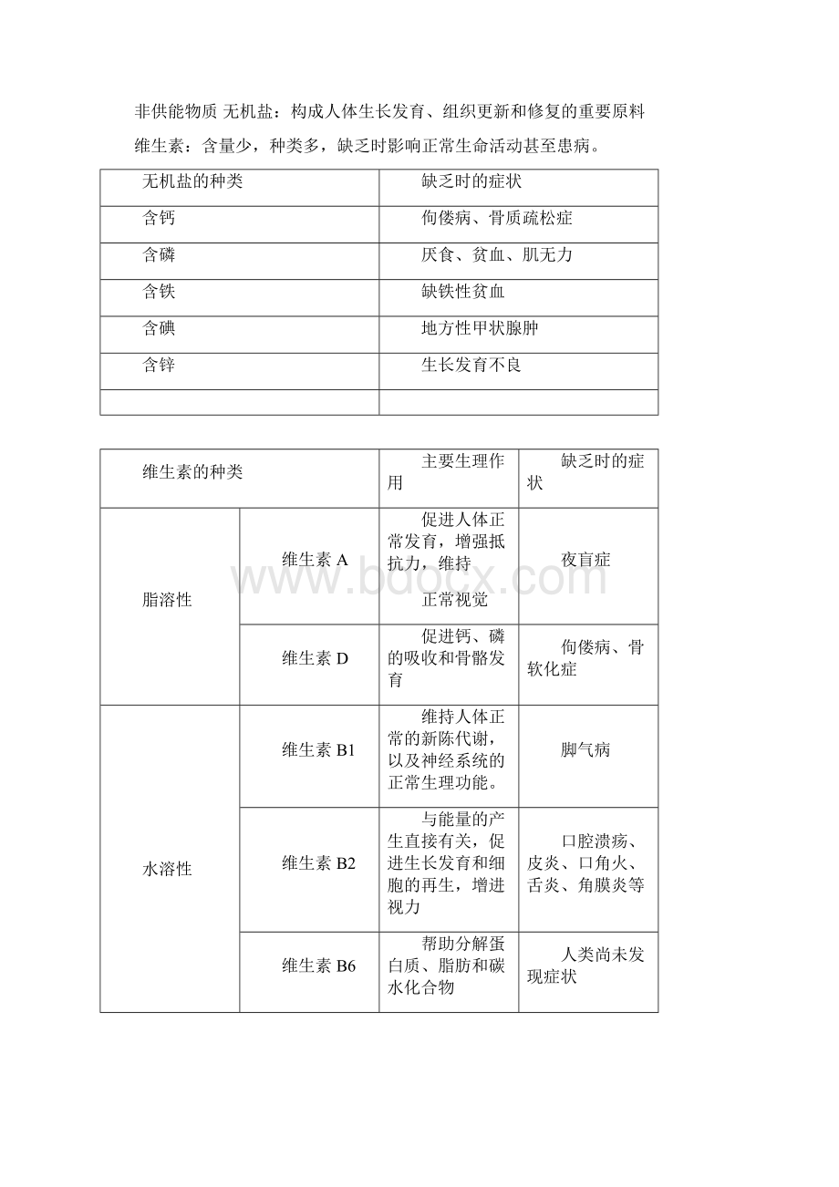 北师大版七年级生物下册知识点16开汇总Word文档下载推荐.docx_第2页