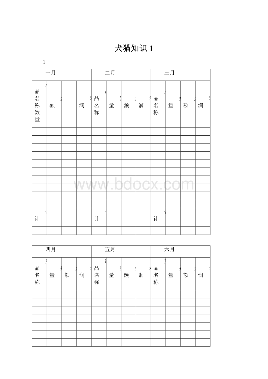 犬猫知识1Word格式文档下载.docx_第1页