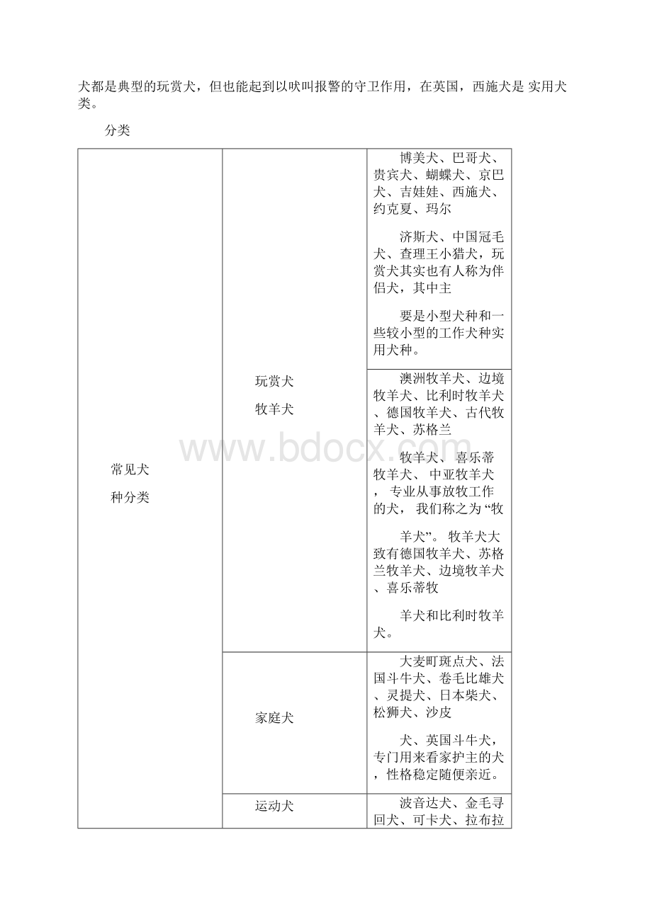 犬猫知识1Word格式文档下载.docx_第3页