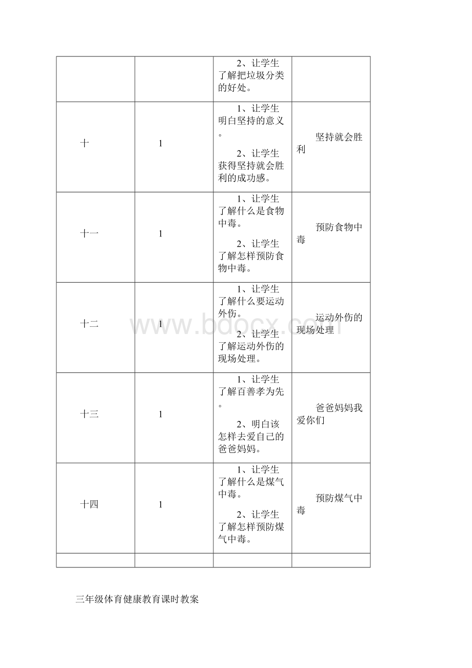 3年级健康教育教案.docx_第3页