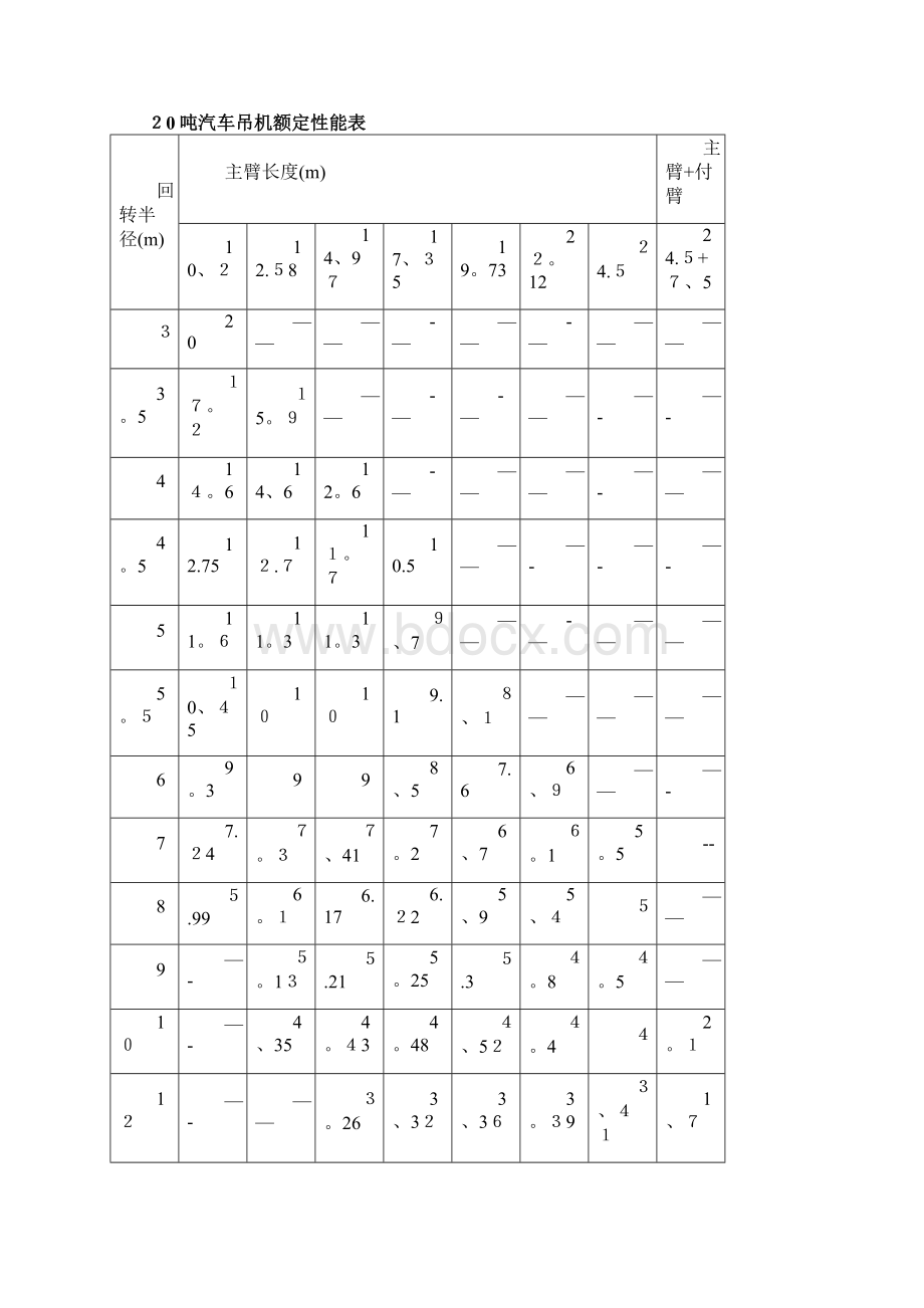 吊车参数表.docx_第2页