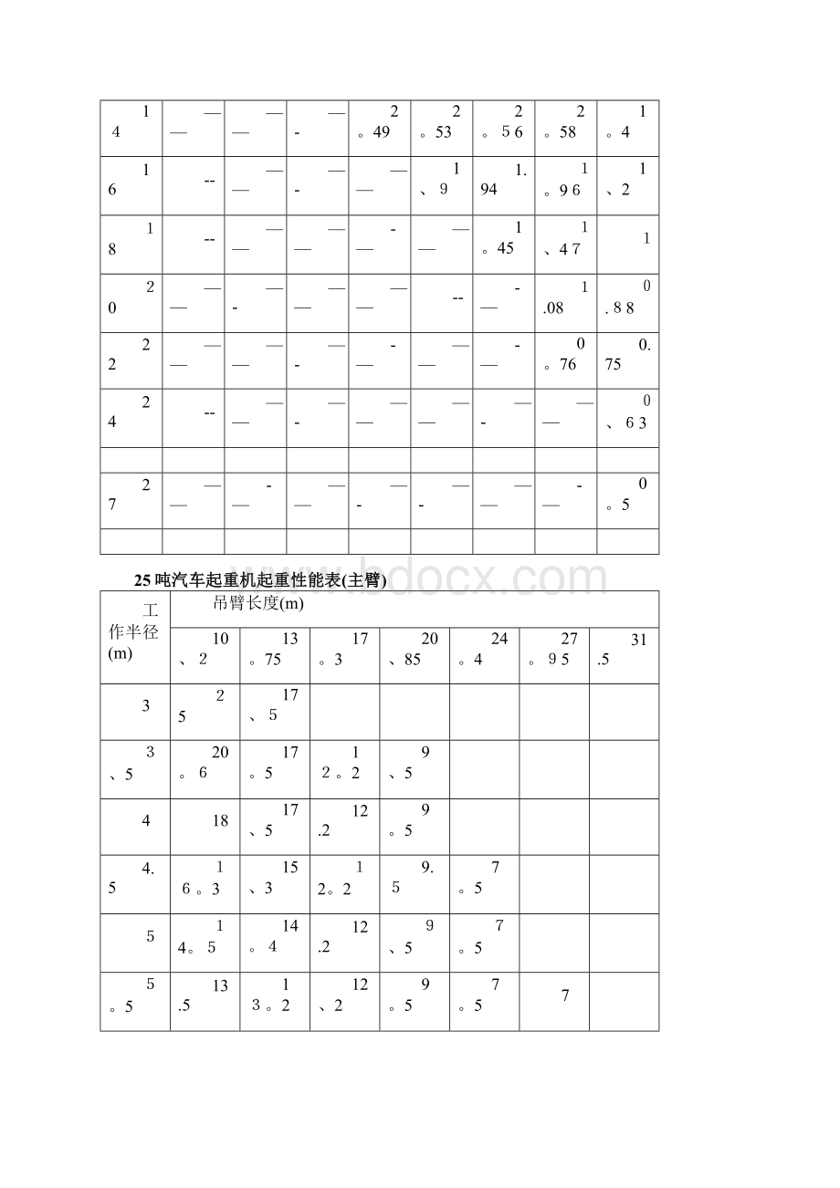 吊车参数表.docx_第3页