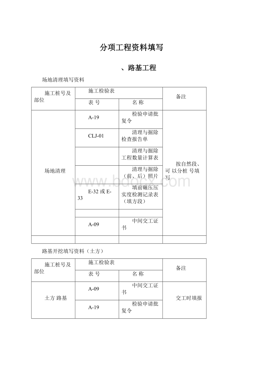 分项工程资料填写Word文件下载.docx_第1页