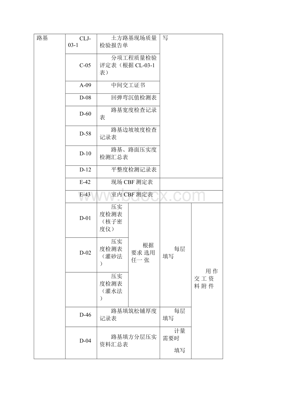 分项工程资料填写Word文件下载.docx_第3页