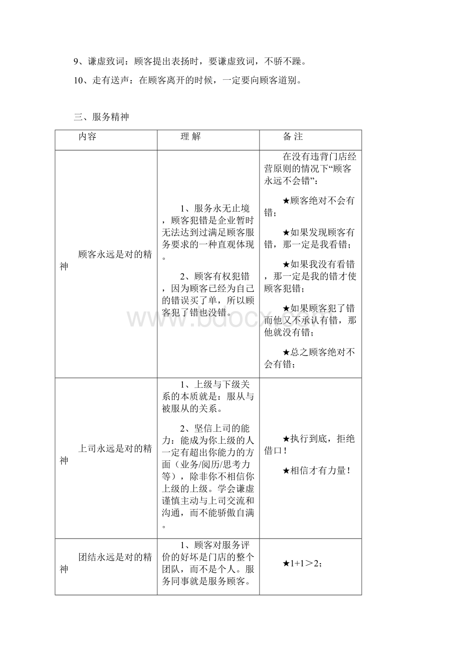 足浴员工服务礼仪标准.docx_第2页