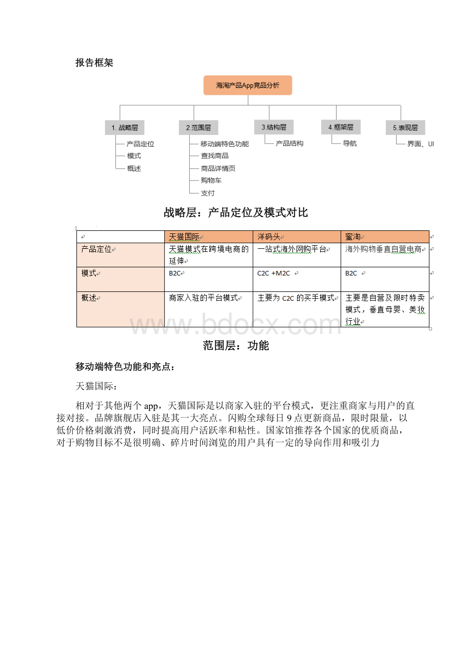 海淘类App竞品分析天猫国际洋码头蜜淘.docx_第2页