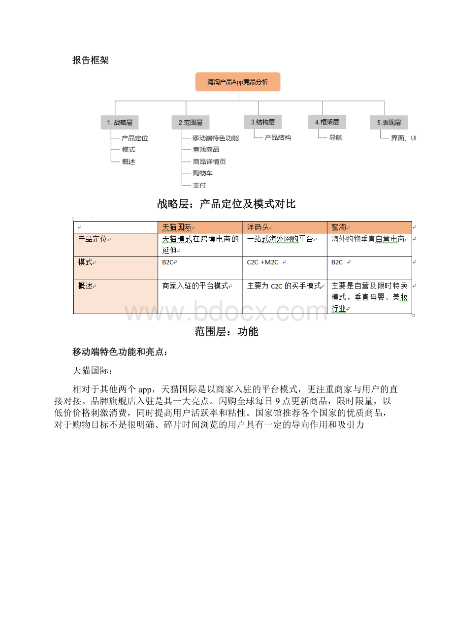 海淘类App竞品分析天猫国际洋码头蜜淘Word文档下载推荐.docx_第2页