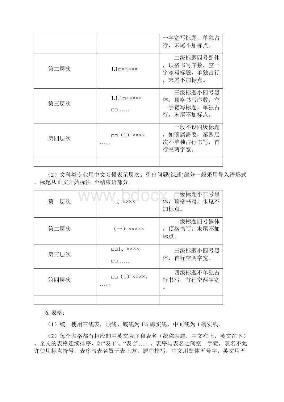 湖南农业大学全日制普通本科生毕业论文设计规范化要求.docx_第3页