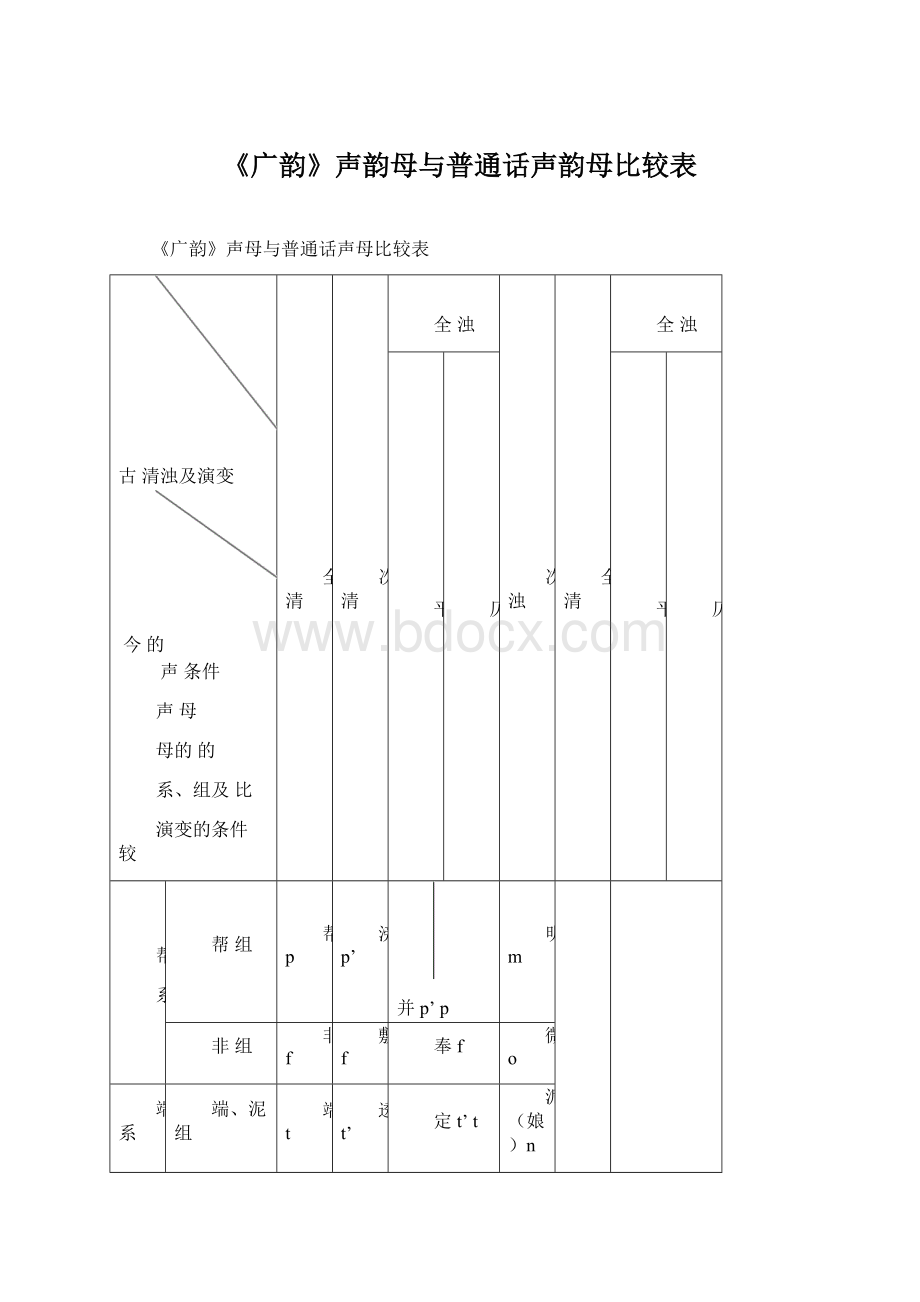 《广韵》声韵母与普通话声韵母比较表Word文档下载推荐.docx