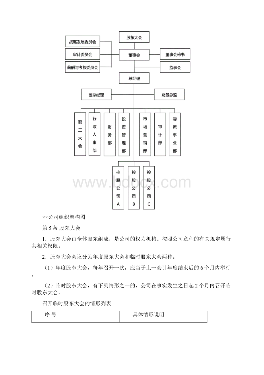 企业内部控制组织架构.docx_第2页