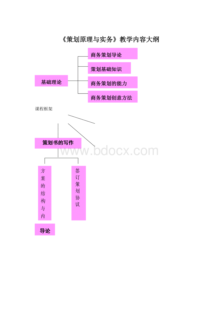 《策划原理与实务》教学内容大纲文档格式.docx_第1页