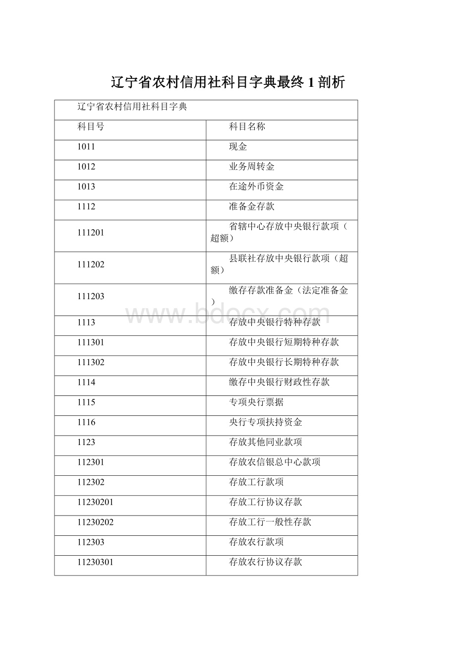 辽宁省农村信用社科目字典最终1剖析Word格式.docx