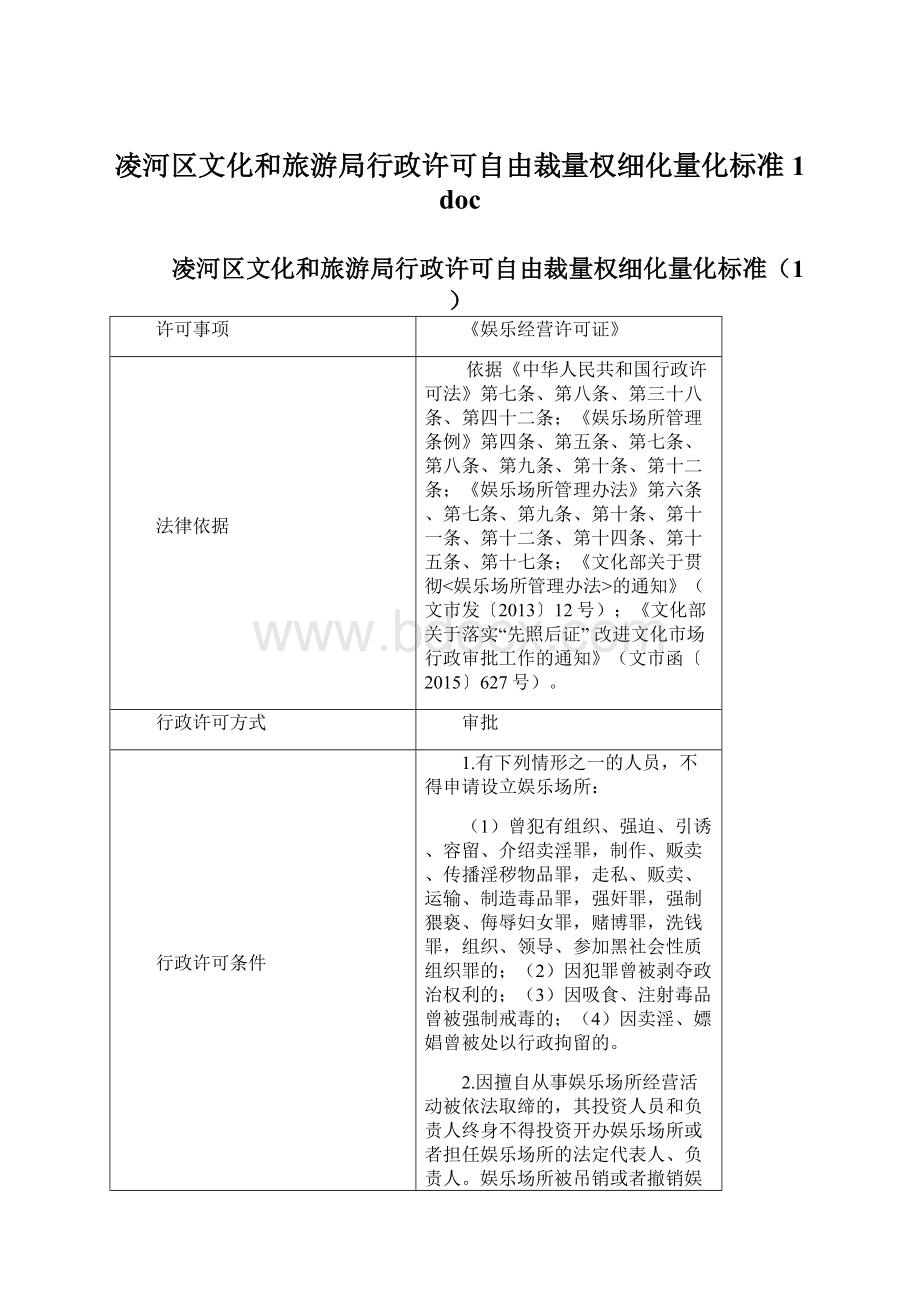 凌河区文化和旅游局行政许可自由裁量权细化量化标准1 doc.docx