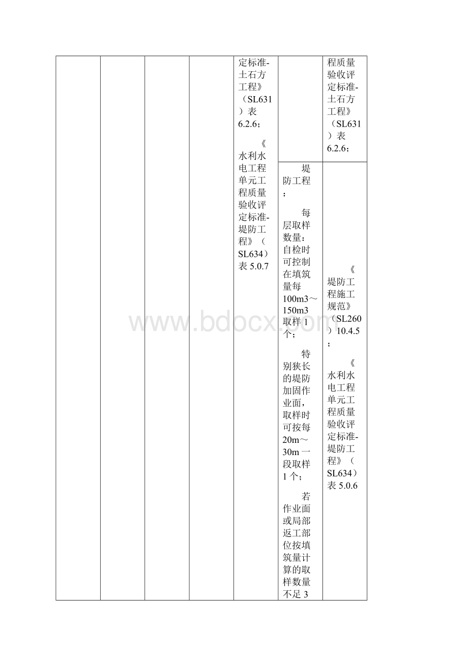 水利水电工程土方工程质量检测Word格式.docx_第2页