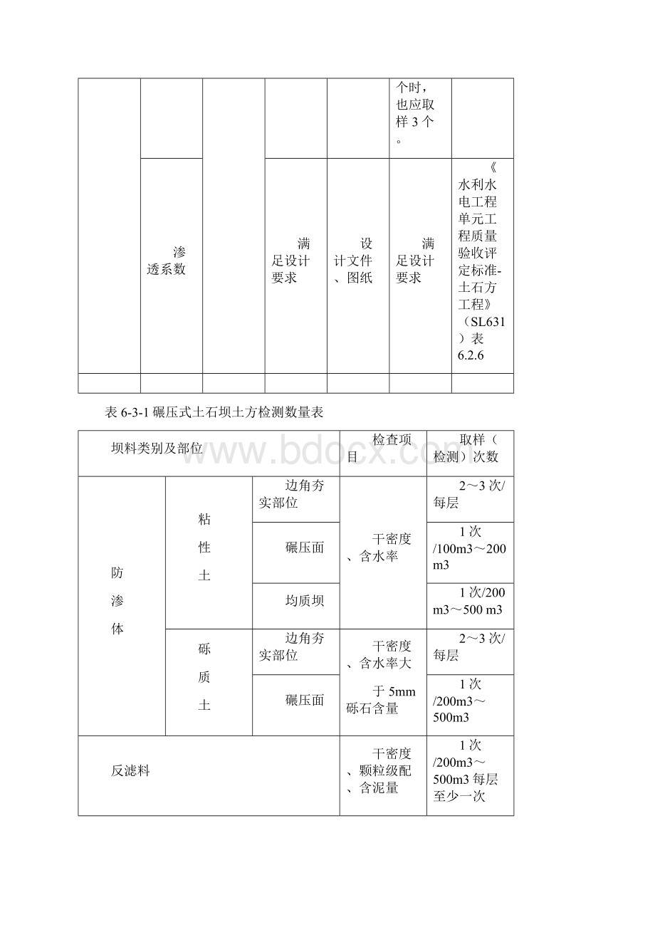 水利水电工程土方工程质量检测Word格式.docx_第3页