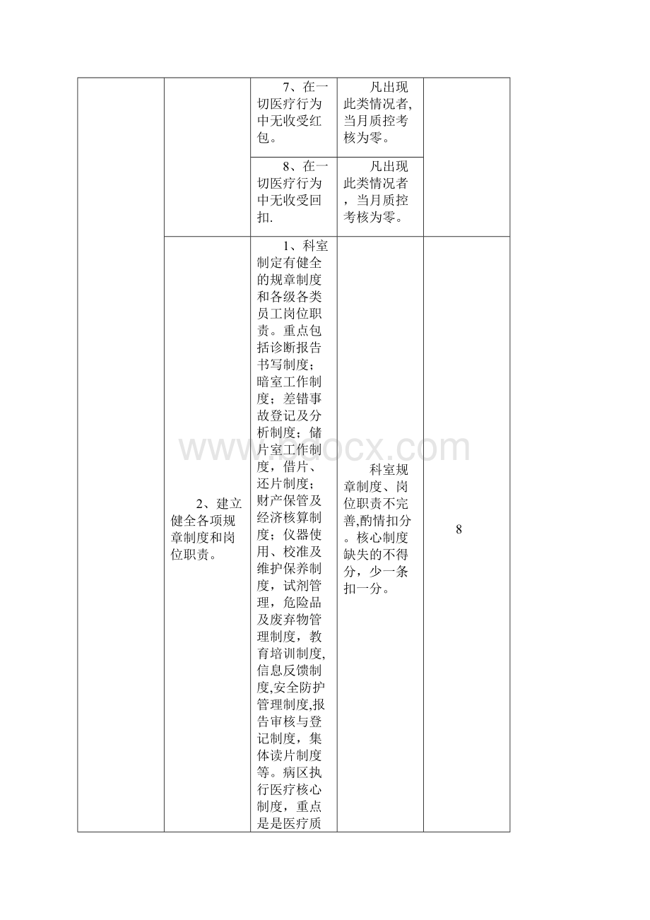 核医学科医疗质量评价体系与考核标准.docx_第2页