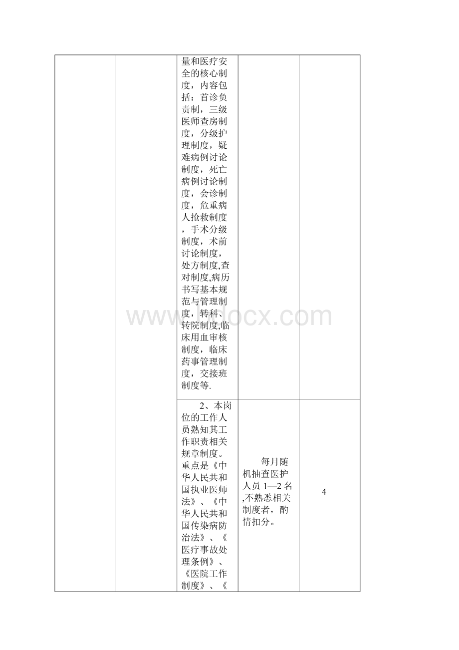 核医学科医疗质量评价体系与考核标准.docx_第3页