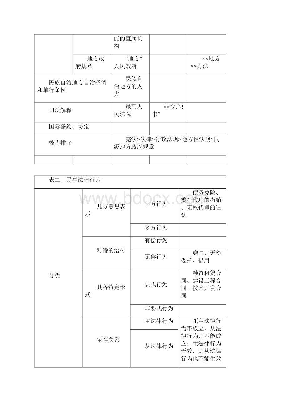 侯永斌经济法.docx_第2页