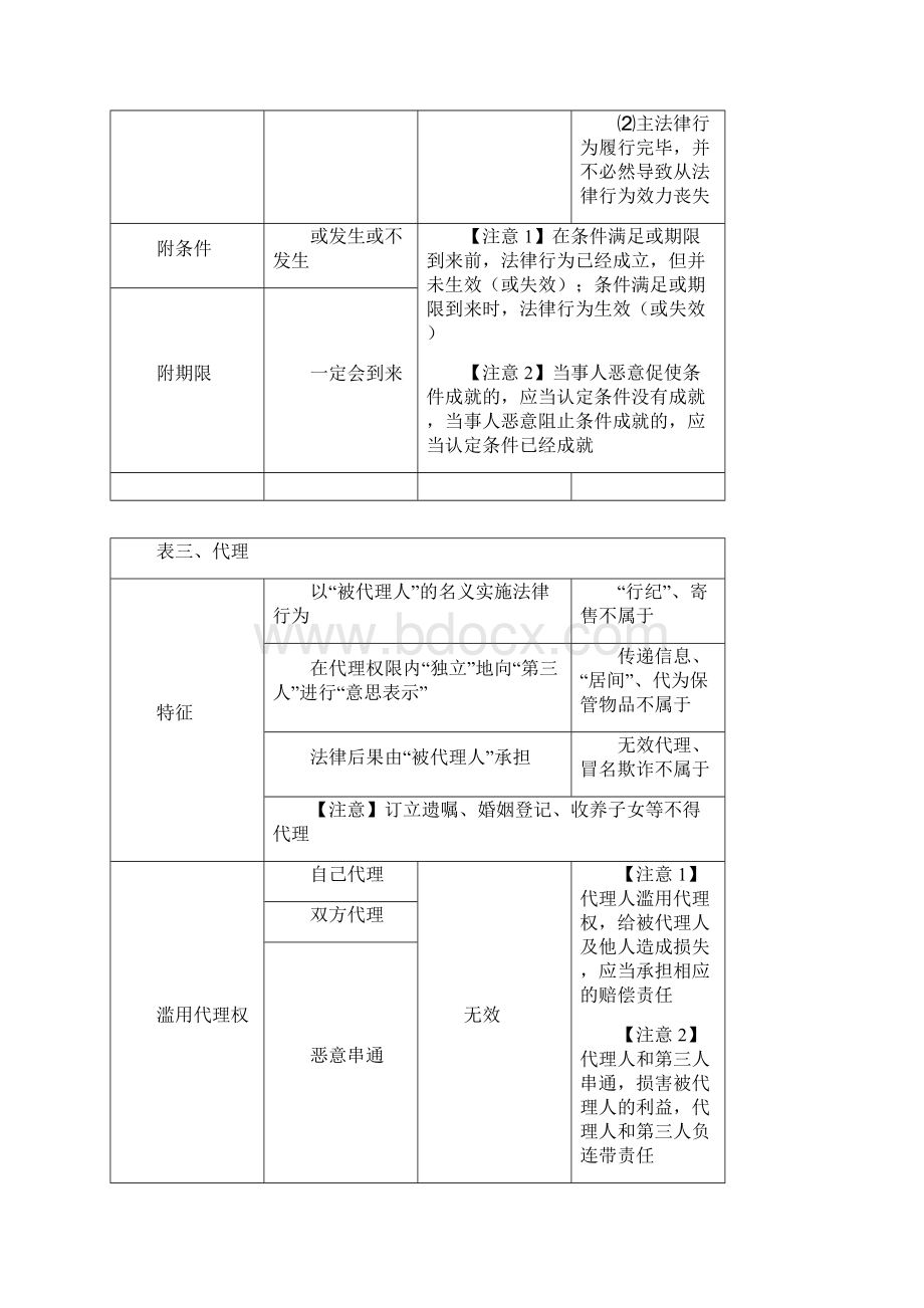 侯永斌经济法.docx_第3页