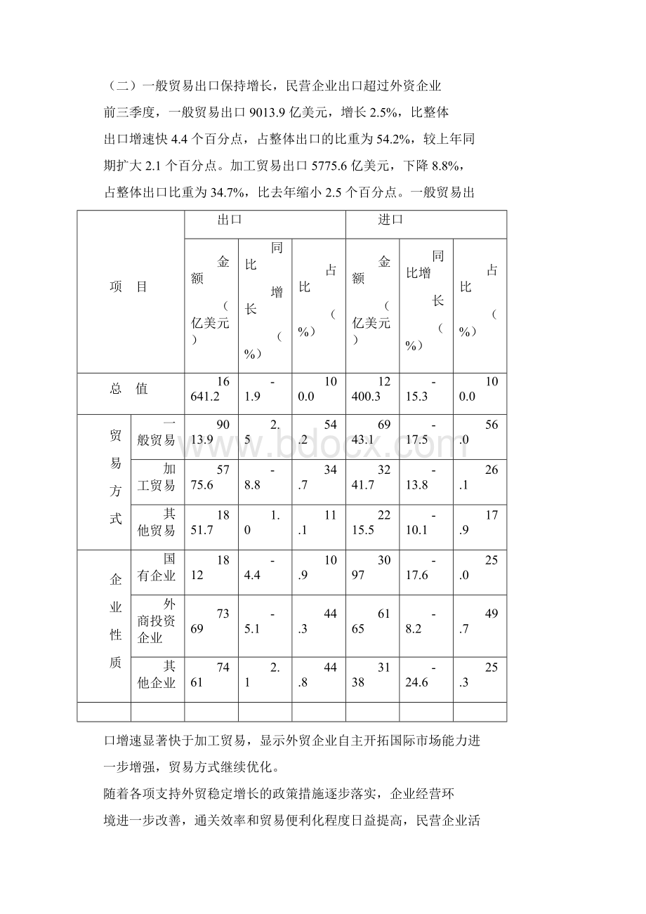 我国对外贸易的现状与问题分析.docx_第2页