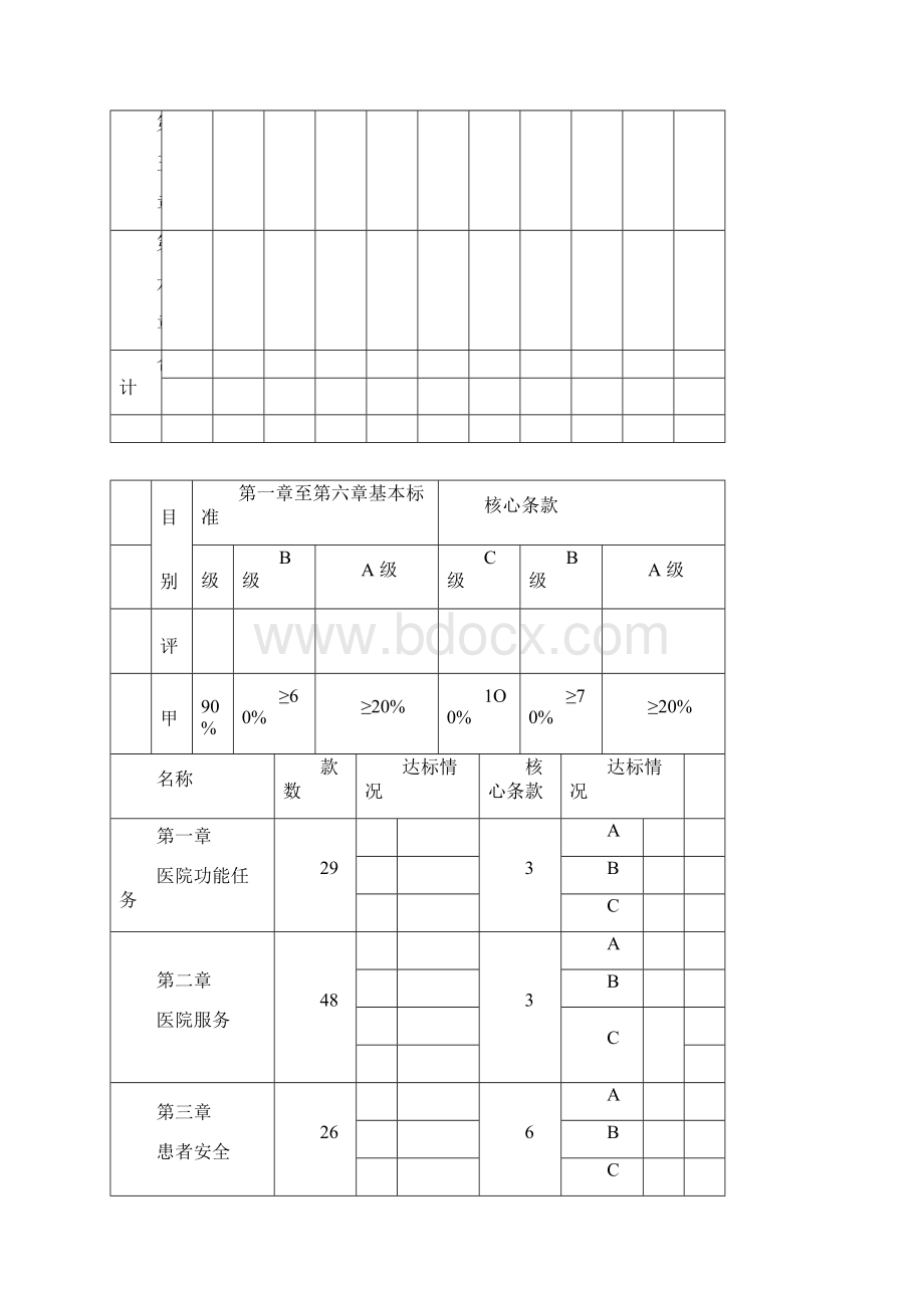 二级综合医院评审自评报告空表Word下载.docx_第2页