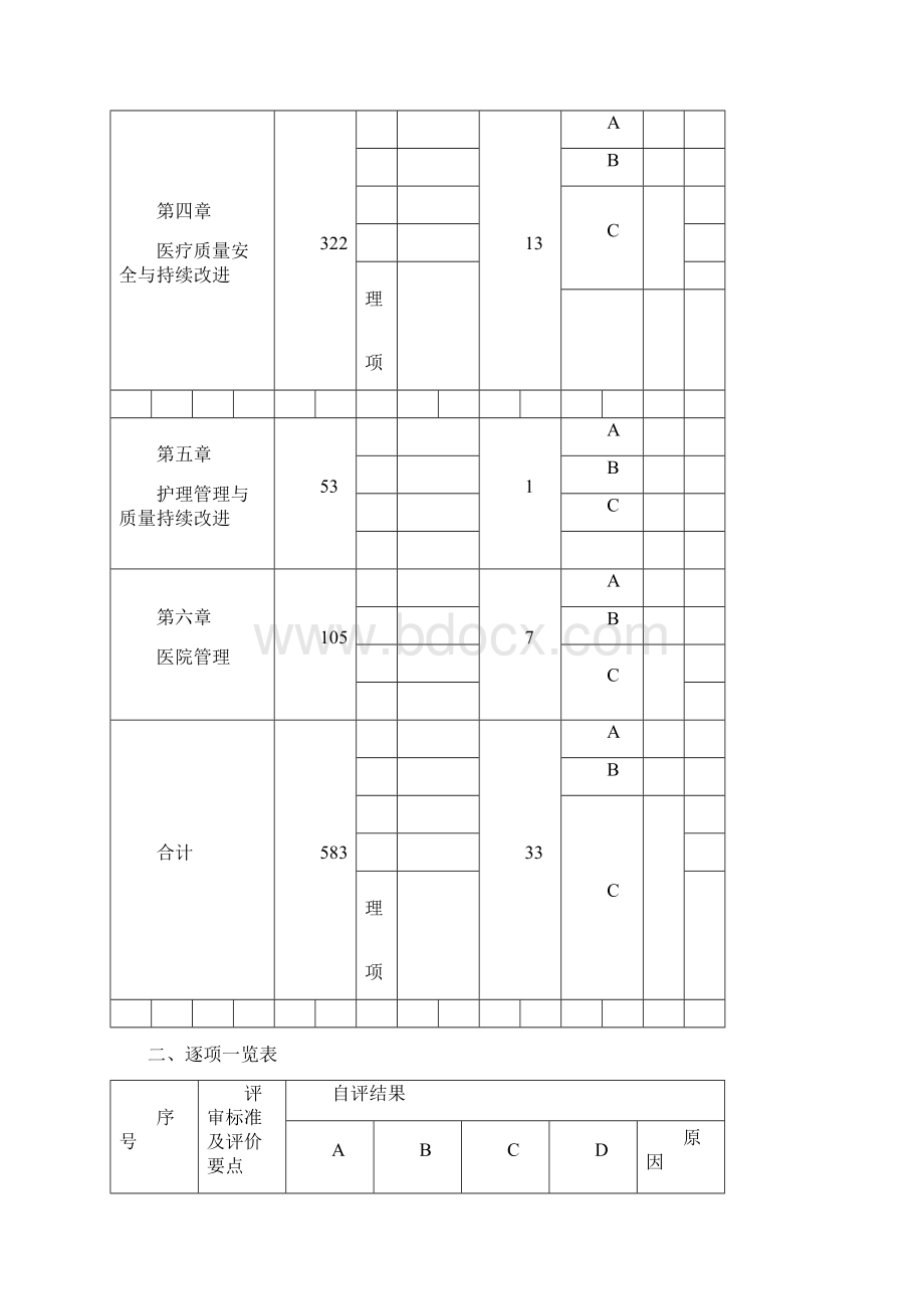 二级综合医院评审自评报告空表Word下载.docx_第3页