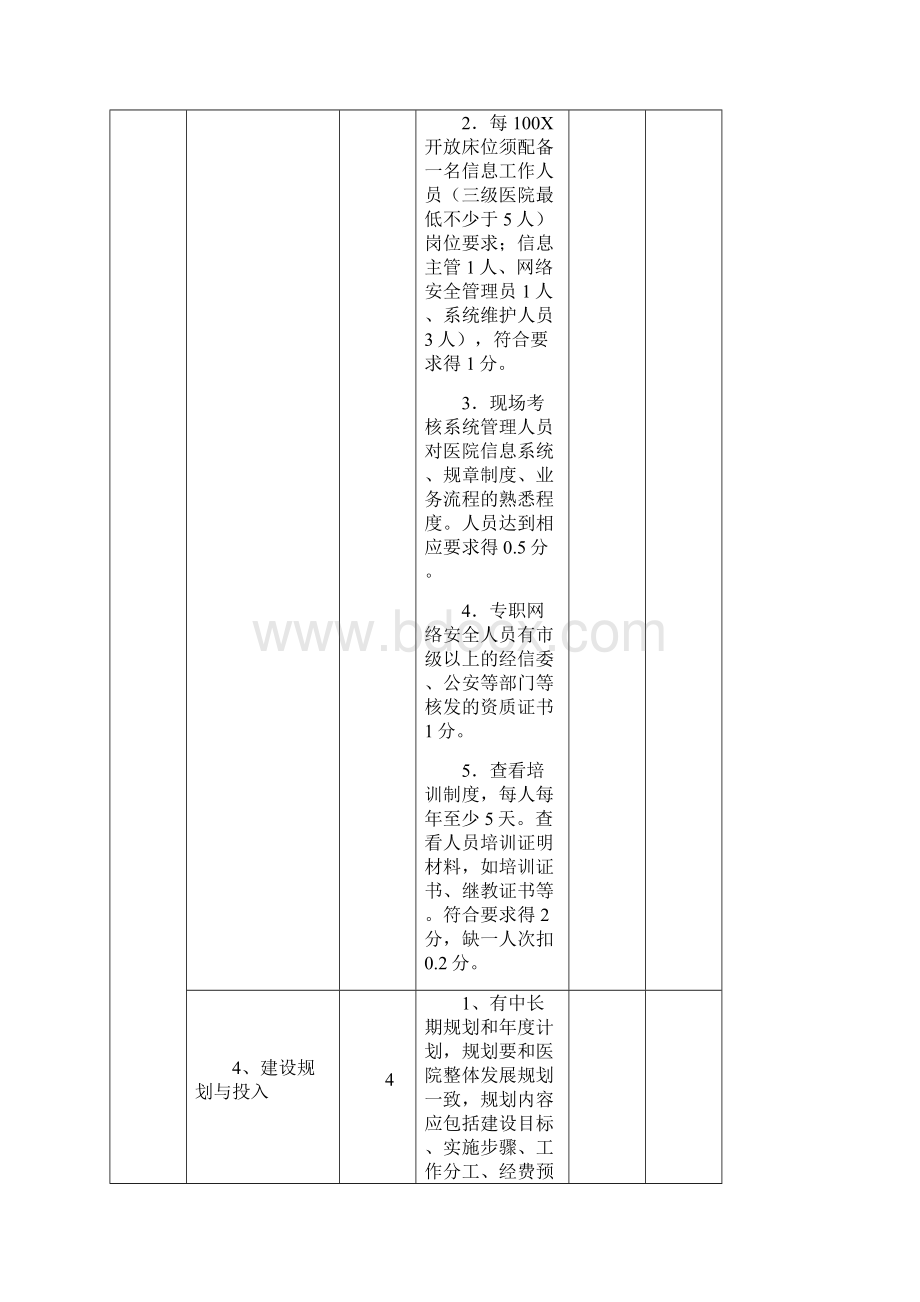 数字化医院评审标准.docx_第2页