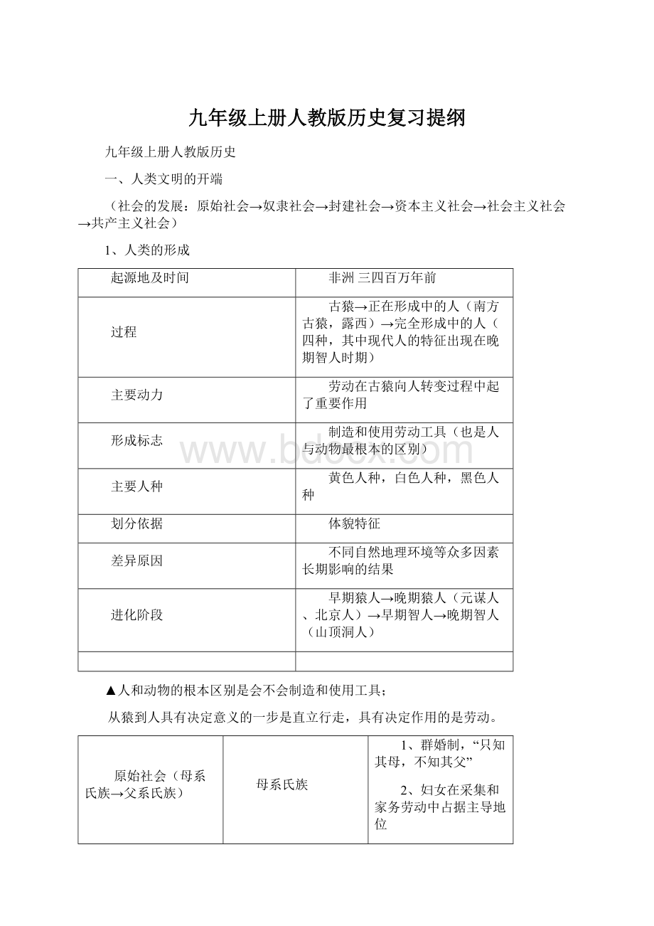 九年级上册人教版历史复习提纲.docx_第1页