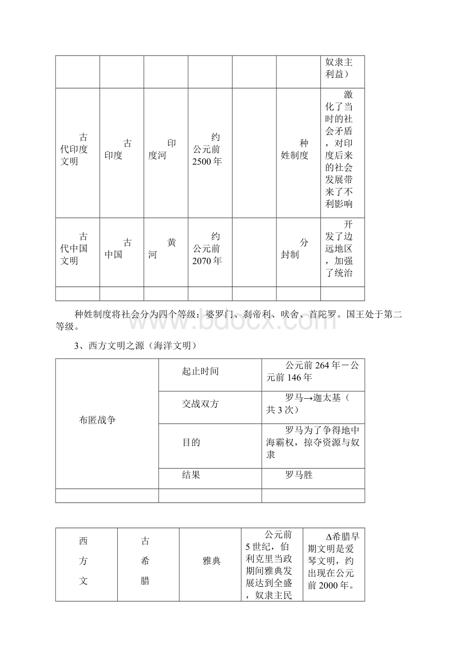 九年级上册人教版历史复习提纲.docx_第3页