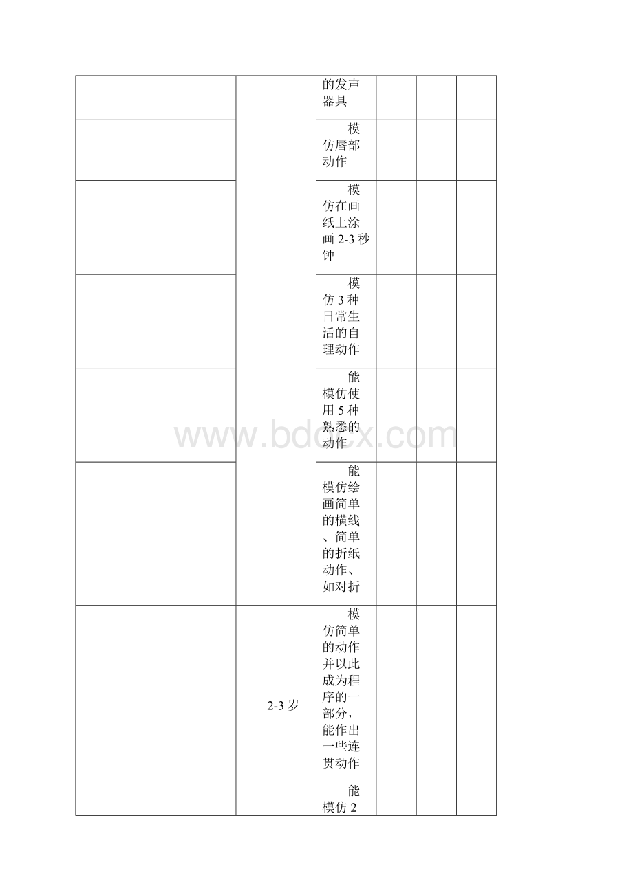 感统评估表干货分享.docx_第2页