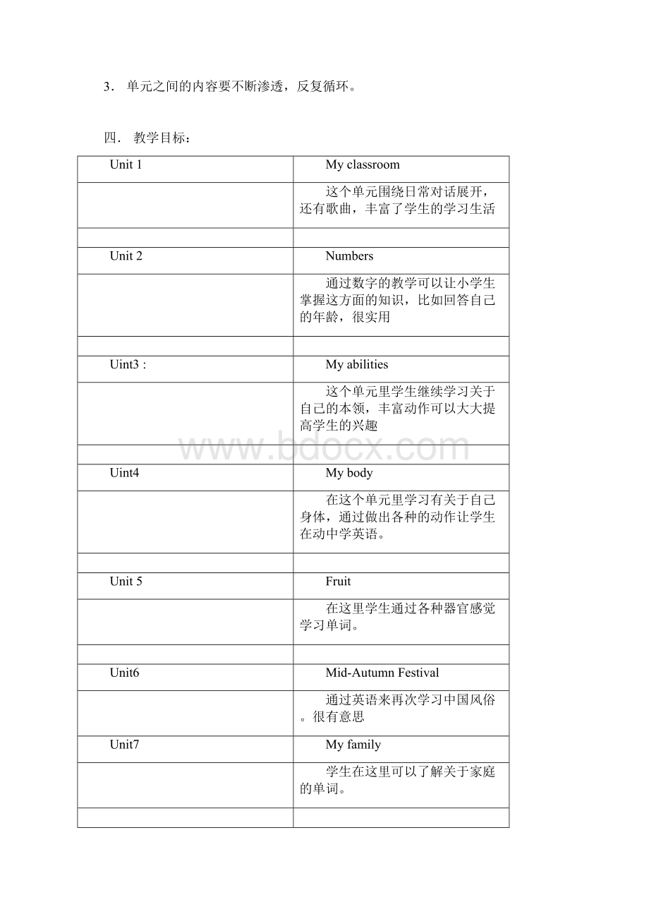 沪教牛津版小学一年级上册英语全册教案.docx_第2页