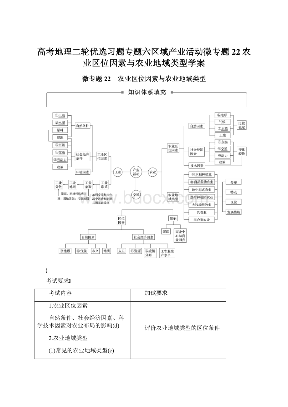 高考地理二轮优选习题专题六区域产业活动微专题22农业区位因素与农业地域类型学案.docx