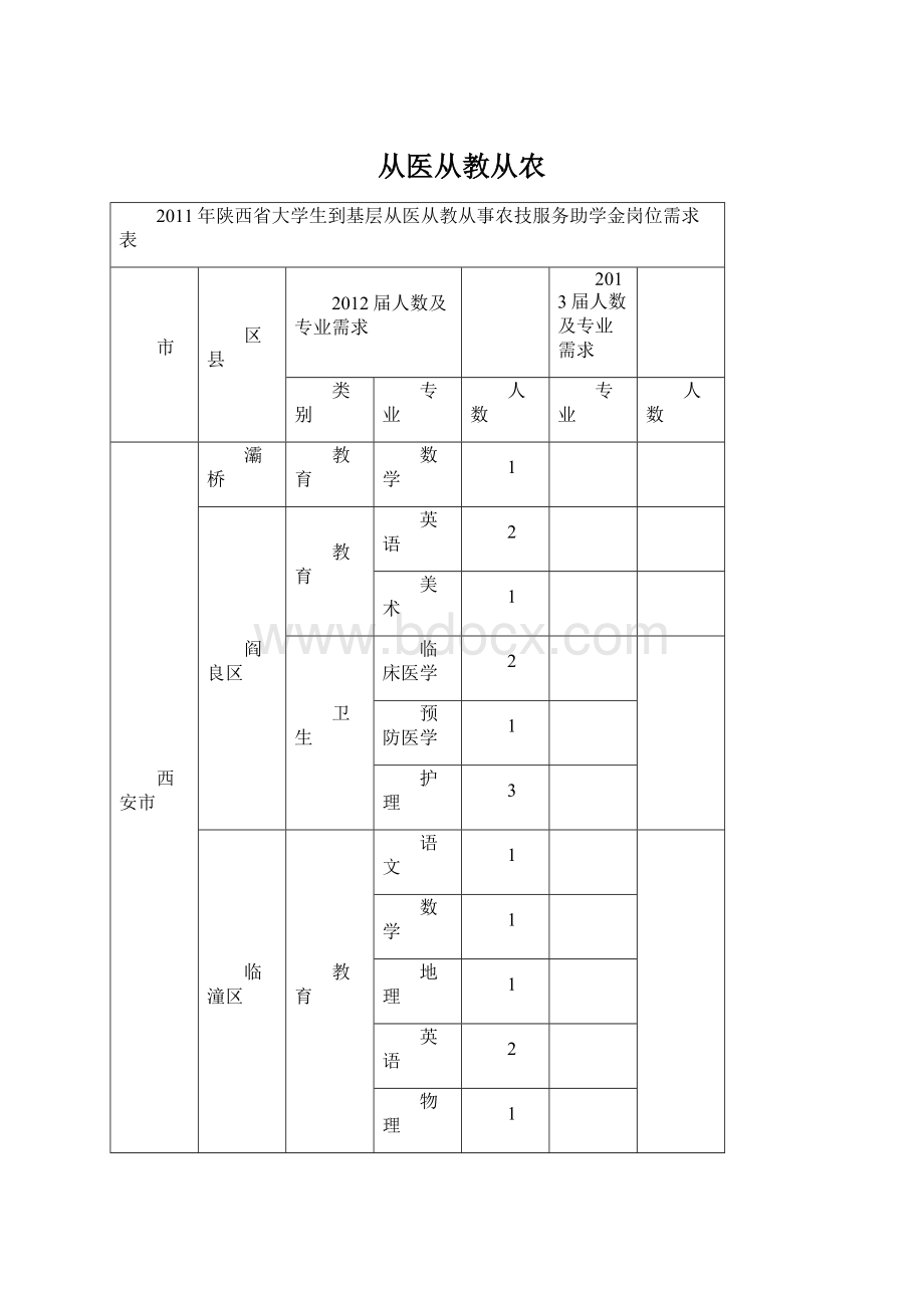 从医从教从农.docx