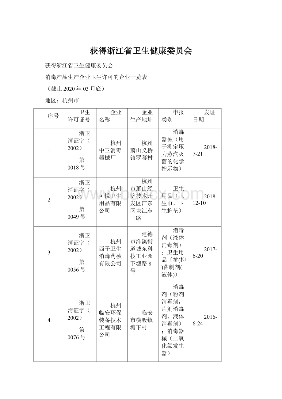 获得浙江省卫生健康委员会.docx_第1页