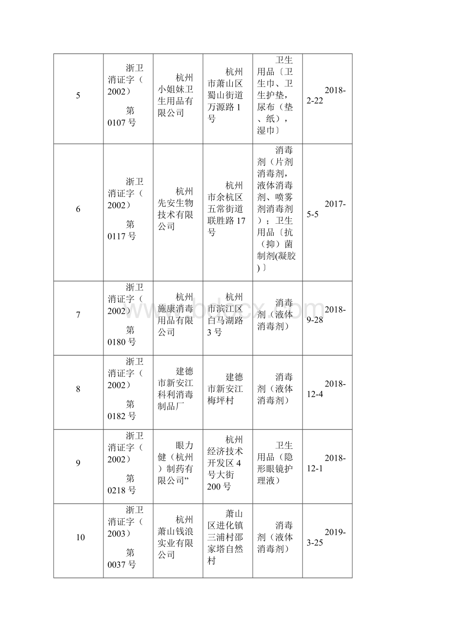 获得浙江省卫生健康委员会.docx_第2页