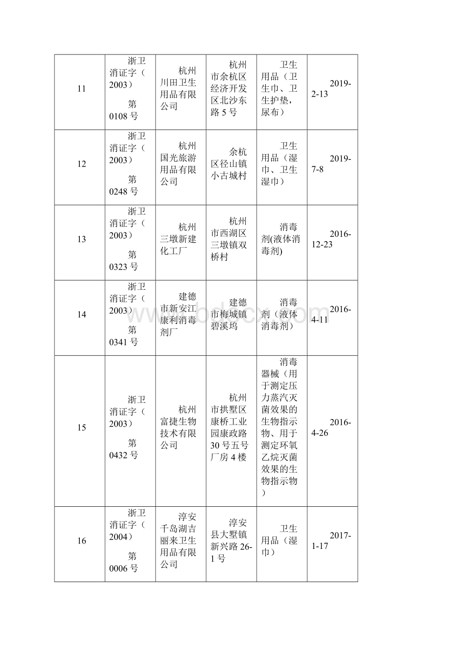 获得浙江省卫生健康委员会.docx_第3页