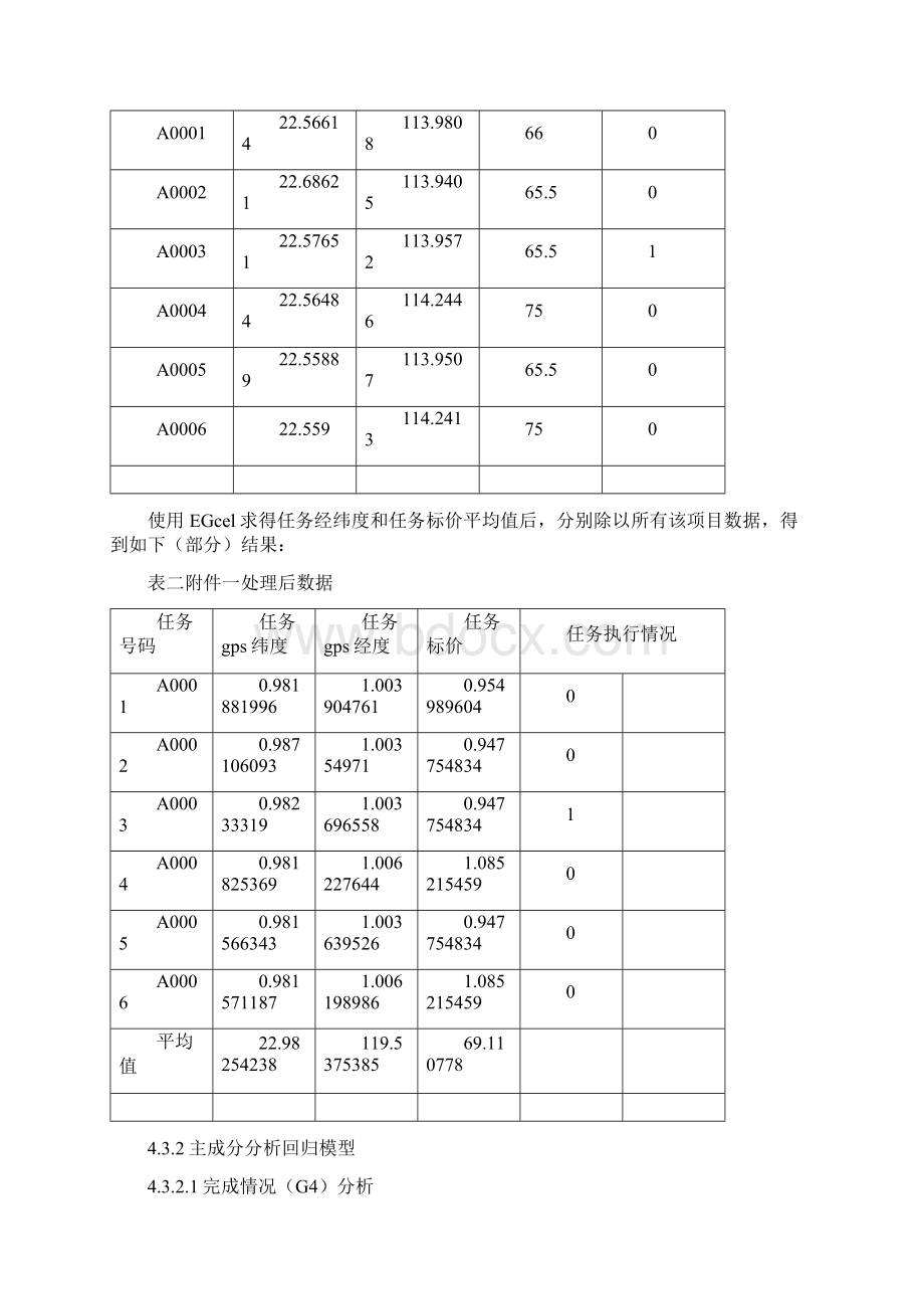 实用参考数学建模论文.docx_第3页