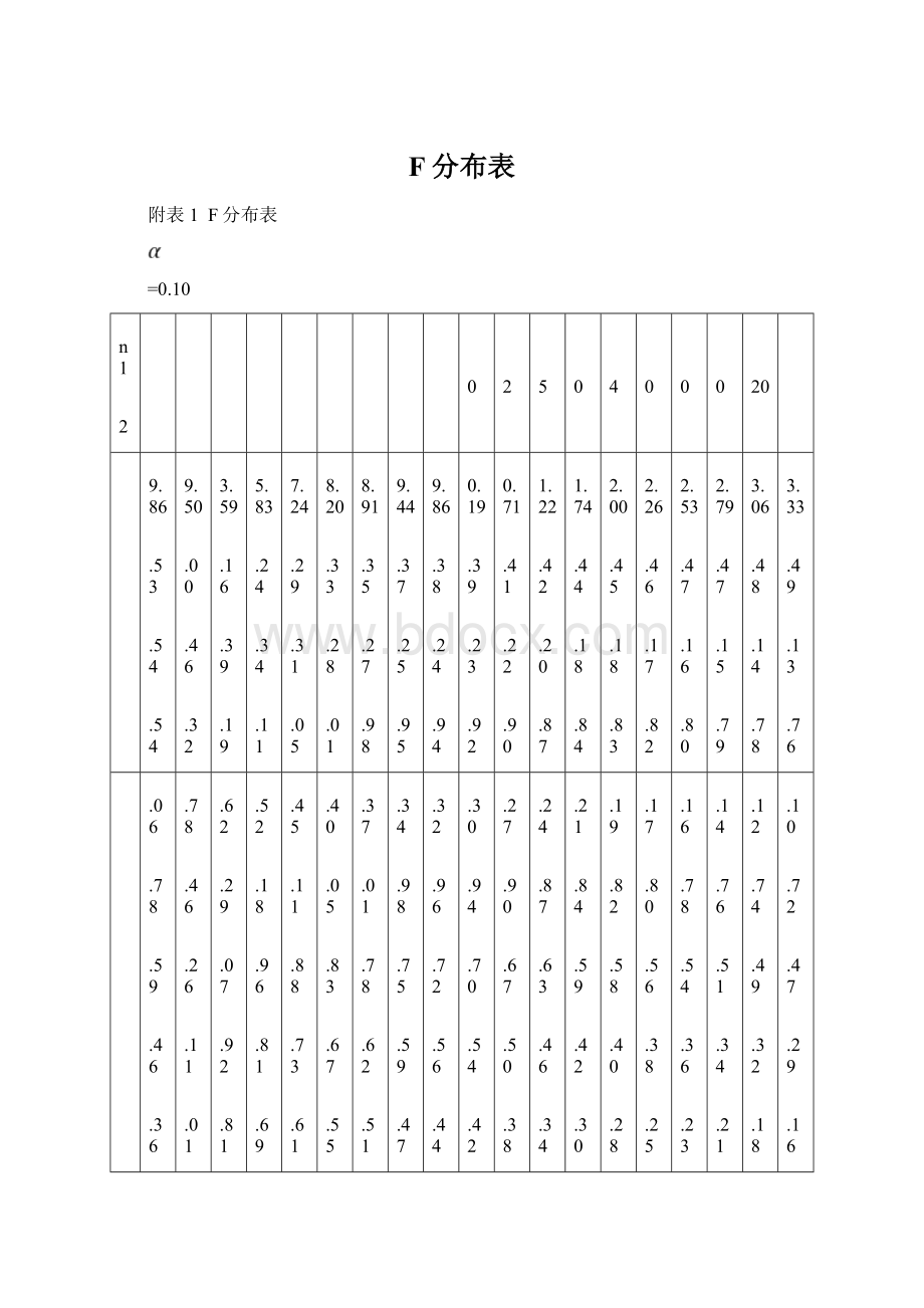 F分布表Word文档下载推荐.docx