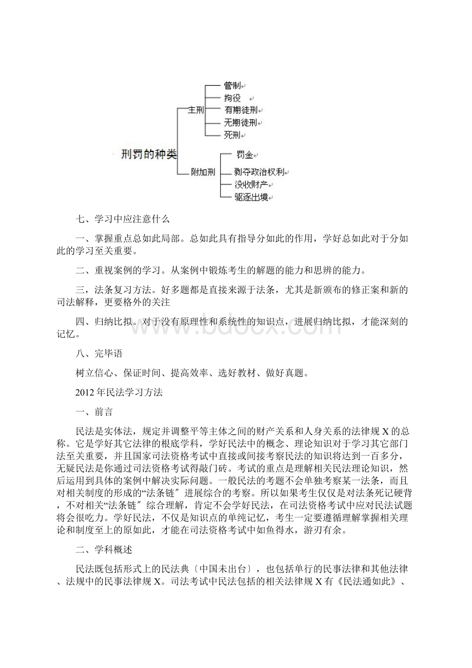 司法考试复习方法整理Word下载.docx_第3页